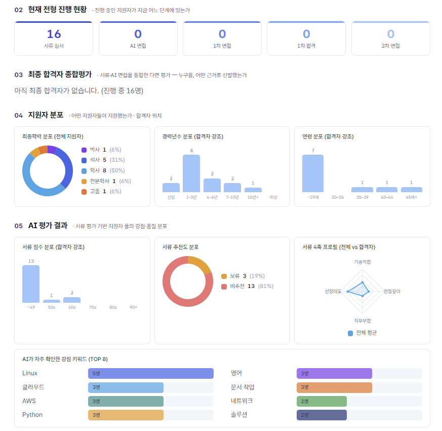 결과 리포트 · 합·불 통보 실제 화면